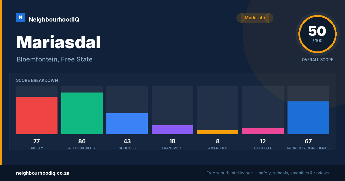 Mariasdal report card