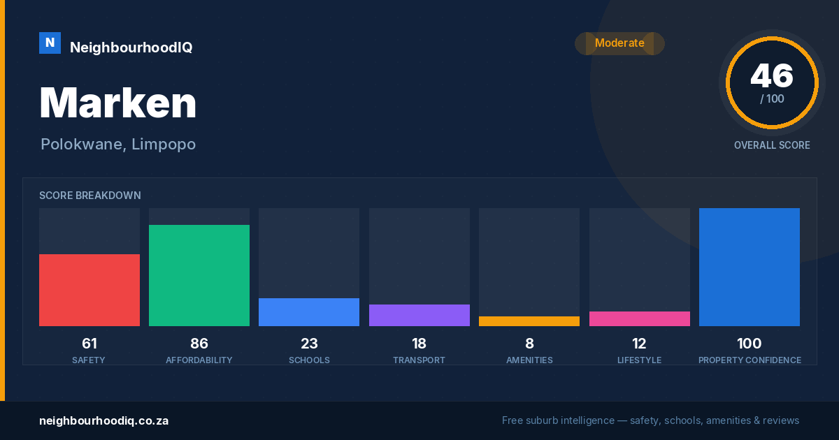 Marken report card