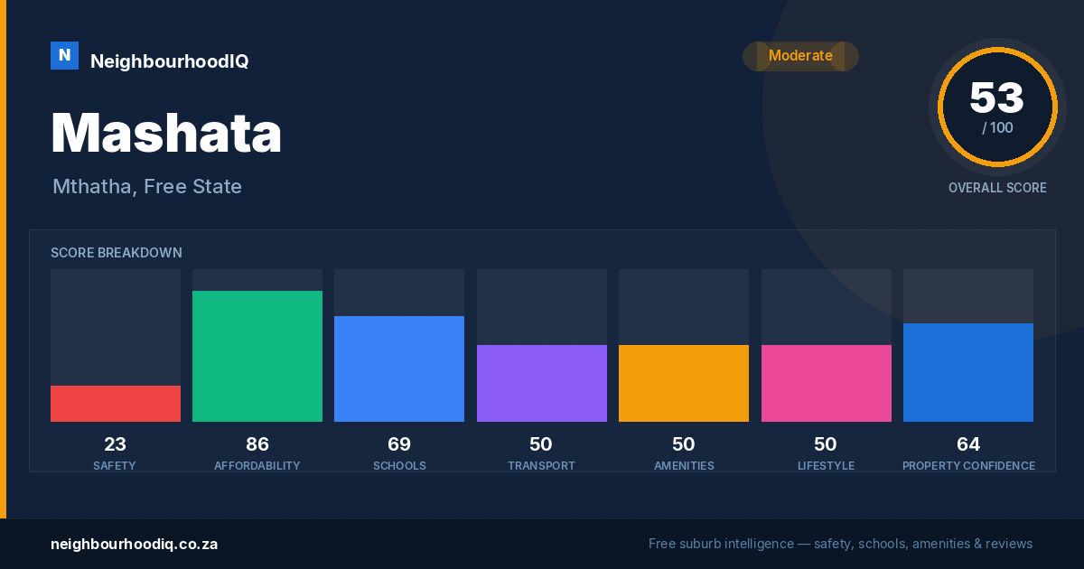 Mashata report card