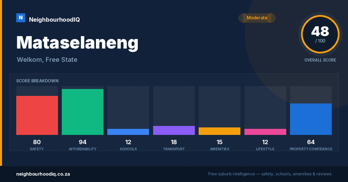 Mataselaneng report card