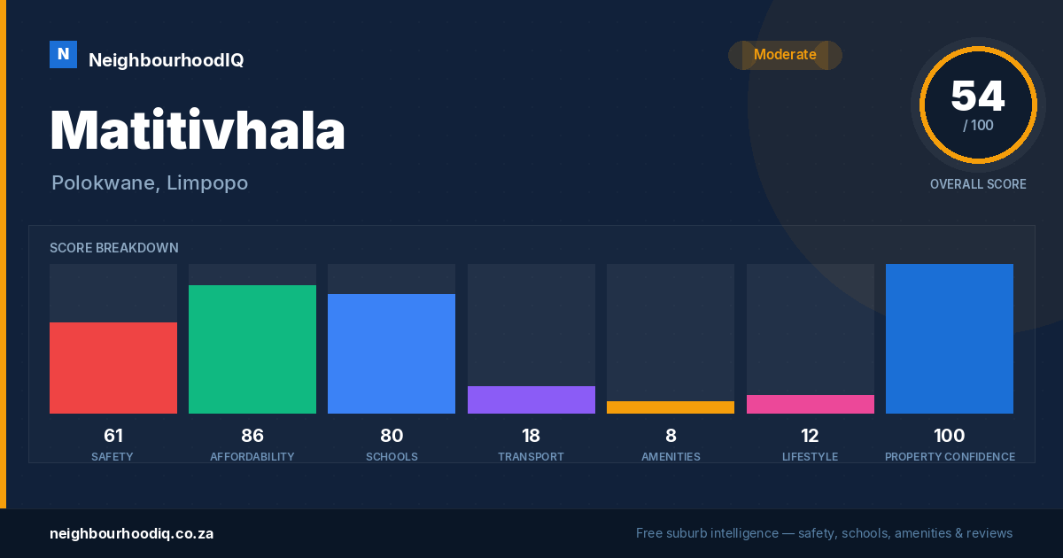 Matitivhala report card