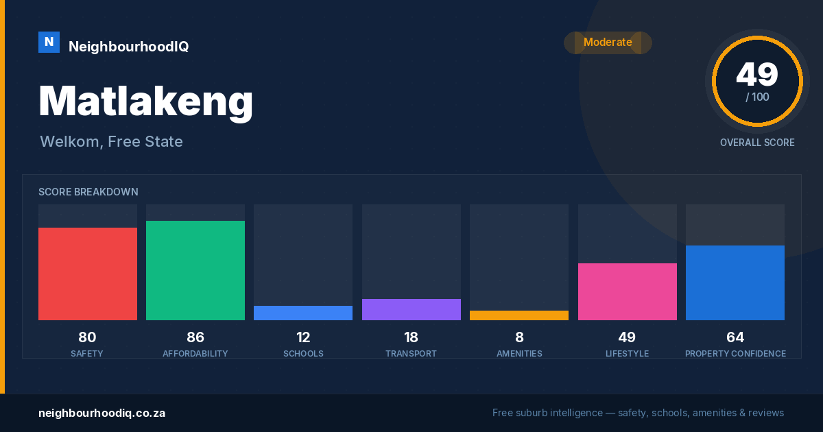 Matlakeng report card