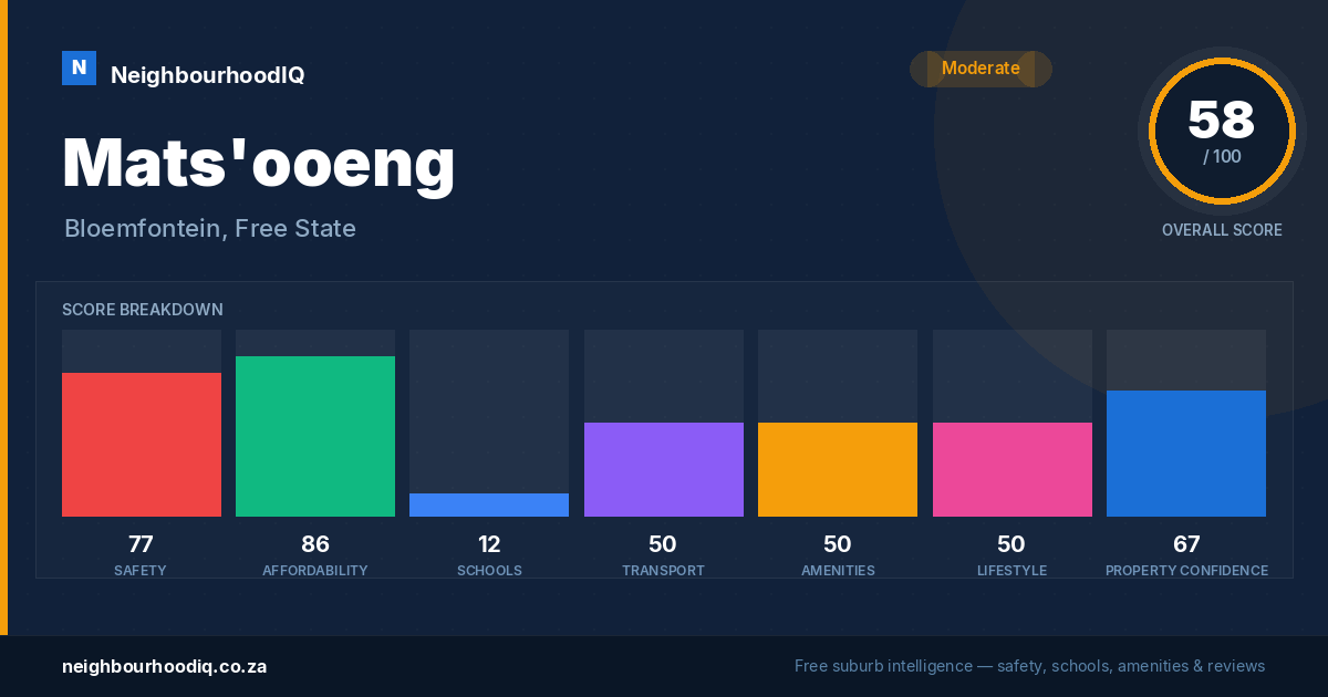 Mats'ooeng report card