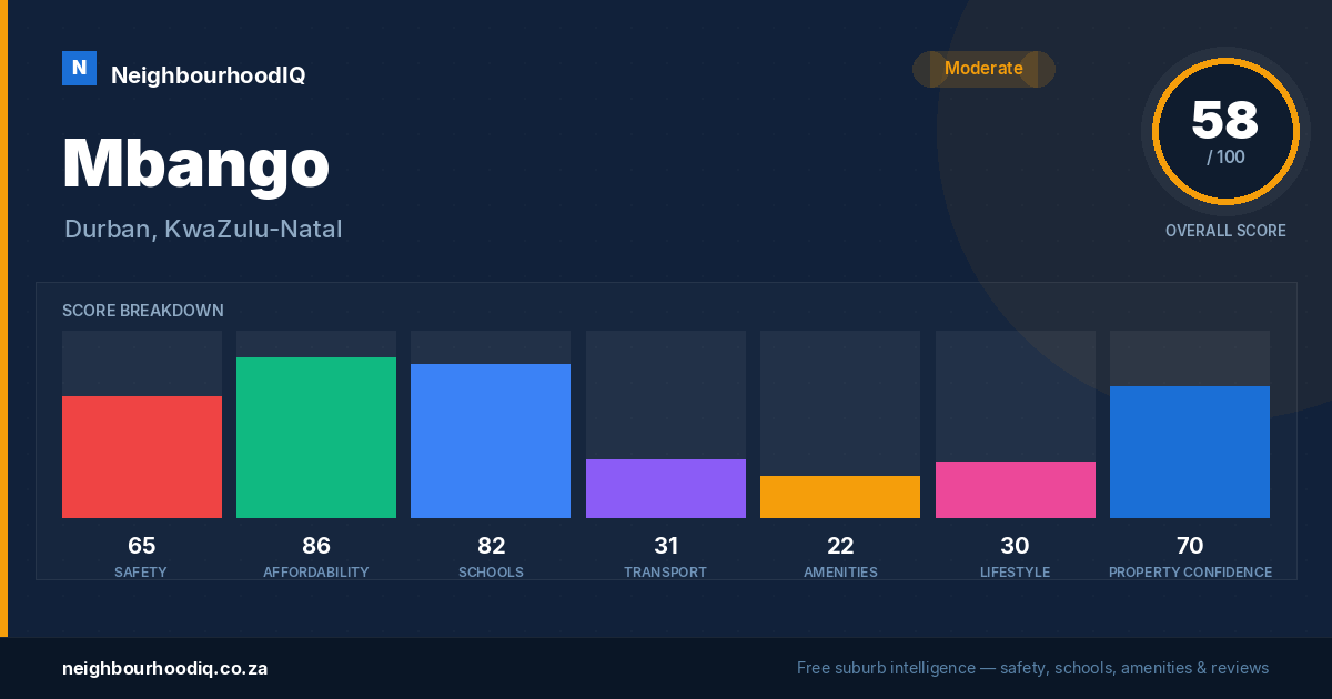 Mbango report card