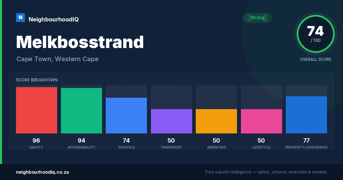 Melkbosstrand report card