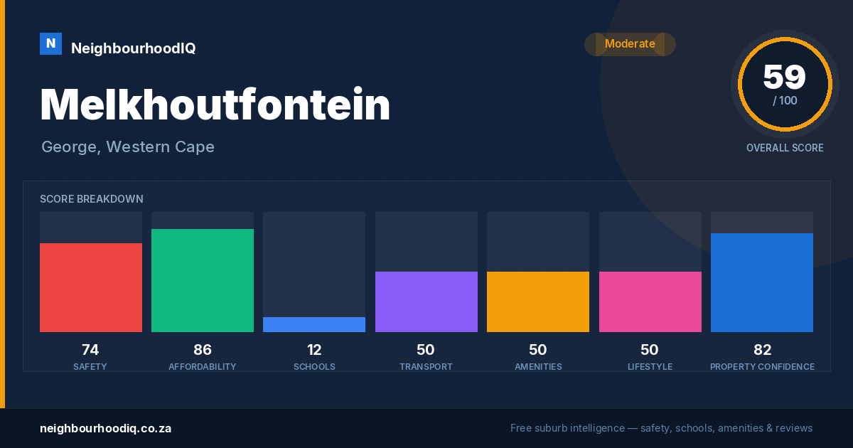 Melkhoutfontein report card