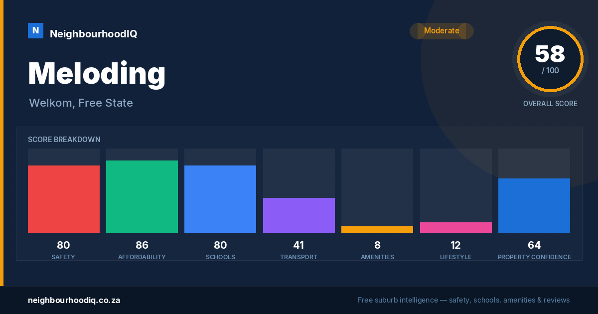 Meloding report card