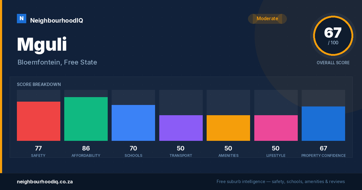 Mguli report card