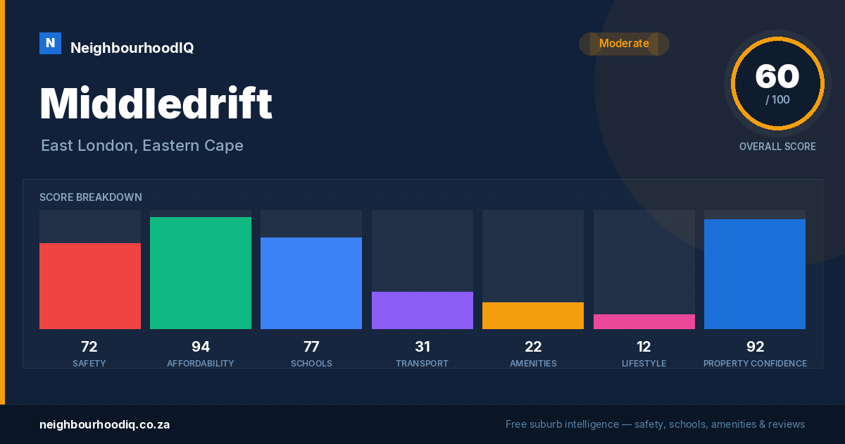Middledrift report card