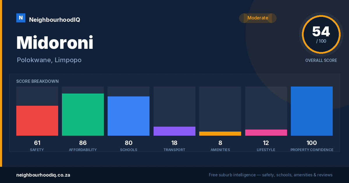 Midoroni report card