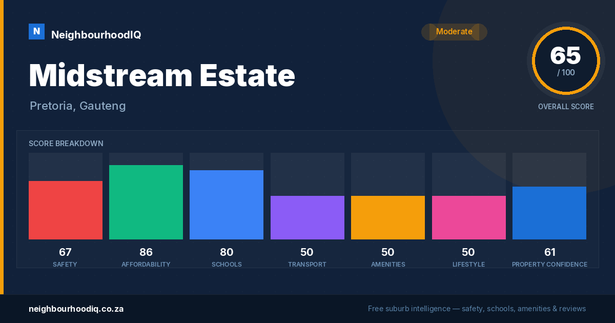 Midstream Estate report card