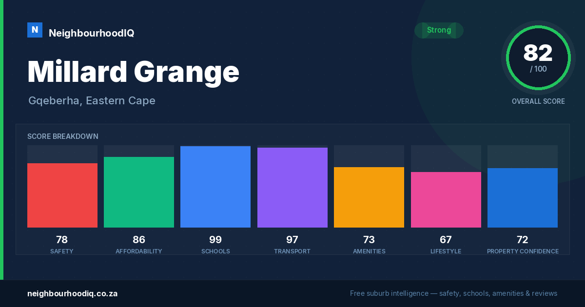 Millard Grange report card