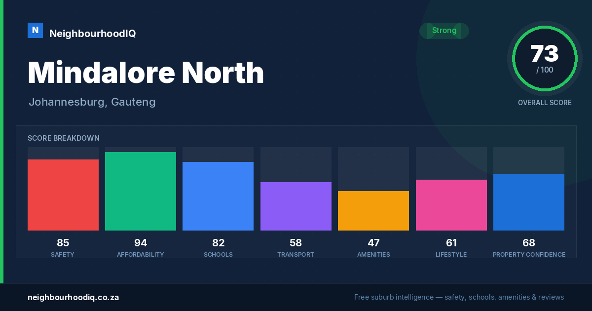 Mindalore North report card
