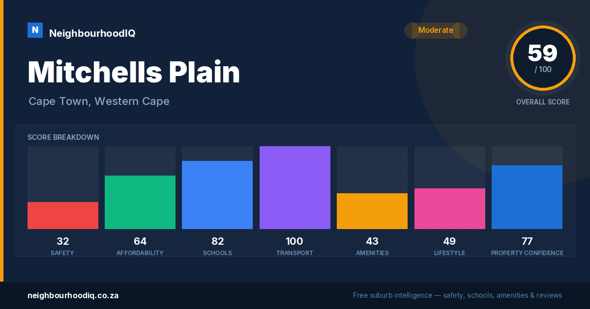 Mitchells Plain report card
