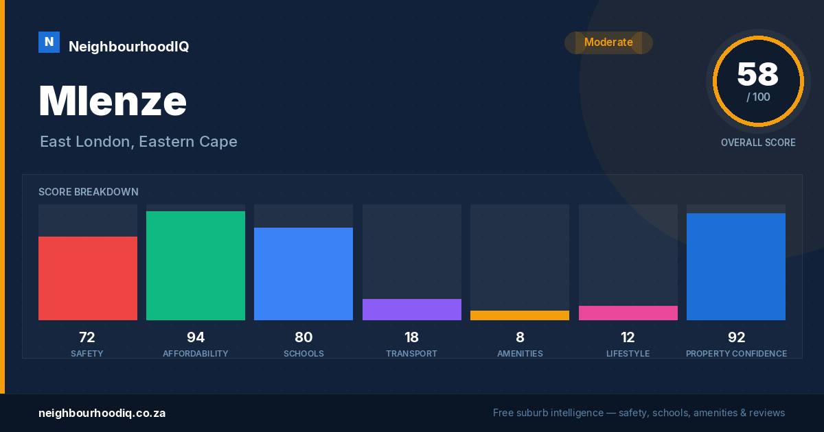 Mlenze report card