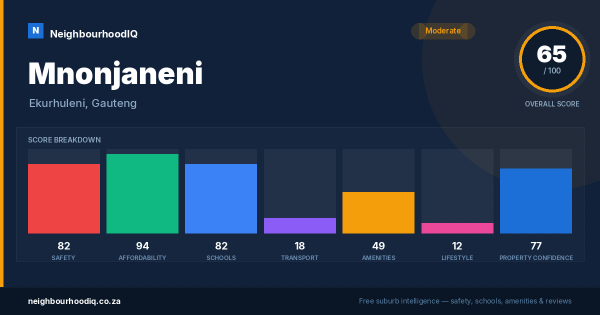 Mnonjaneni report card