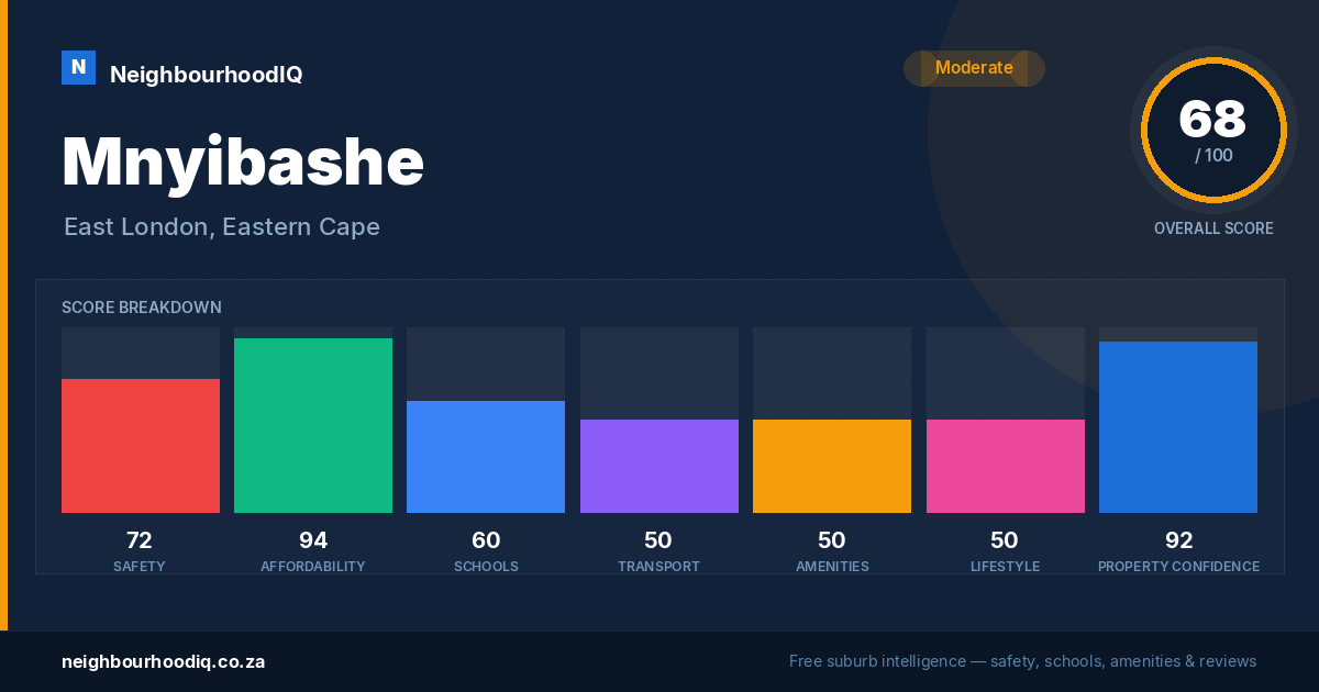 Mnyibashe report card