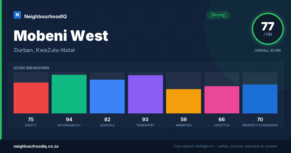 Mobeni West report card