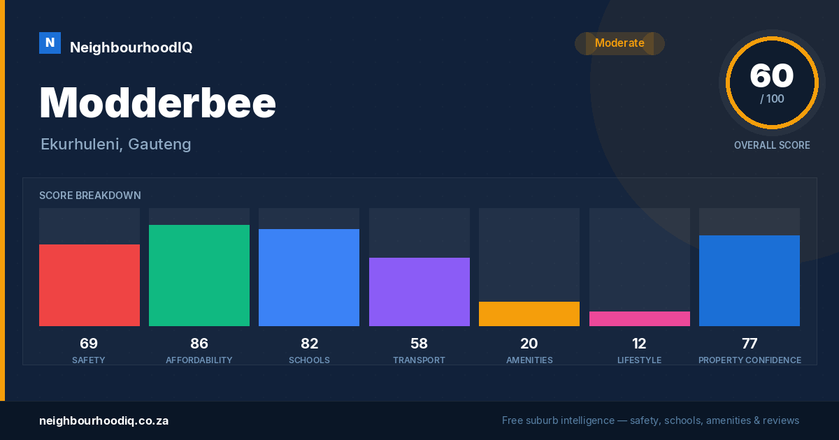 Modderbee report card