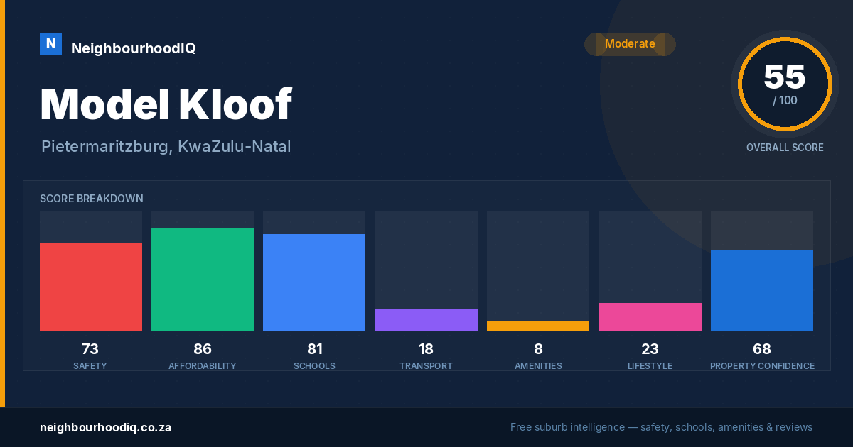 Model Kloof report card