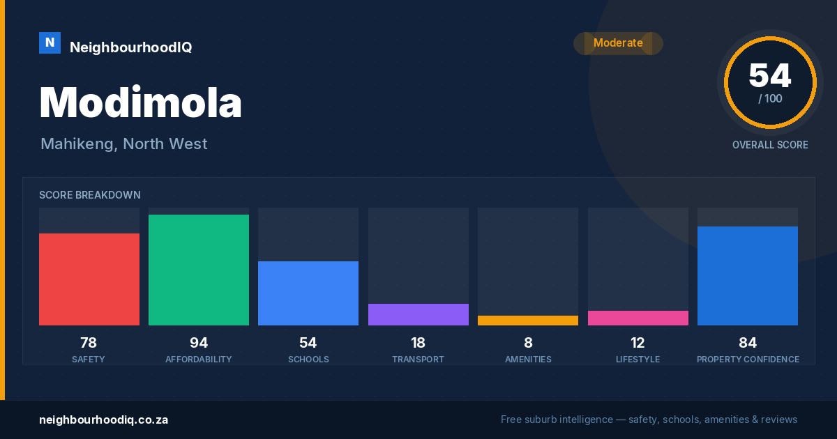 Modimola report card