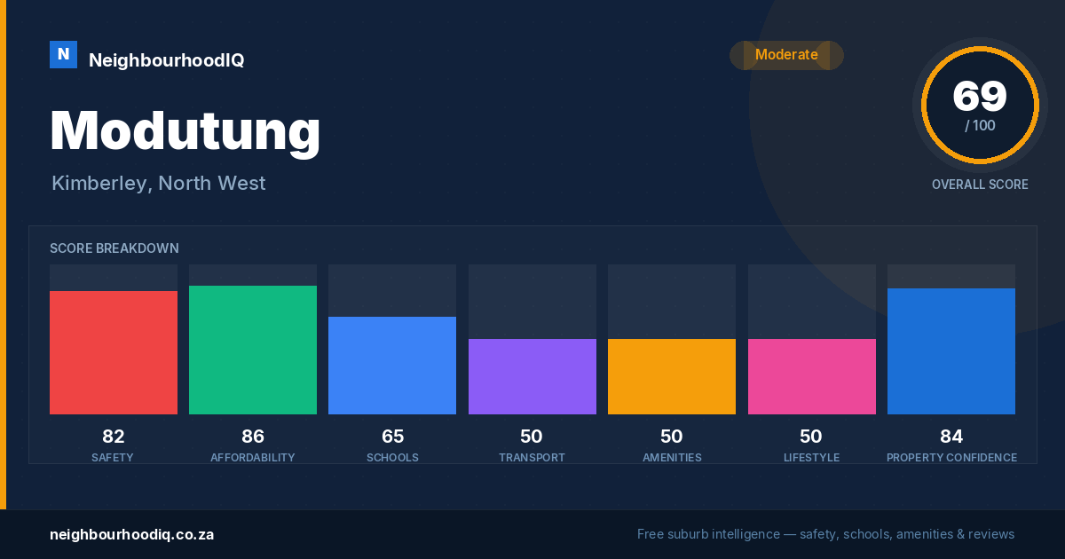 Modutung report card