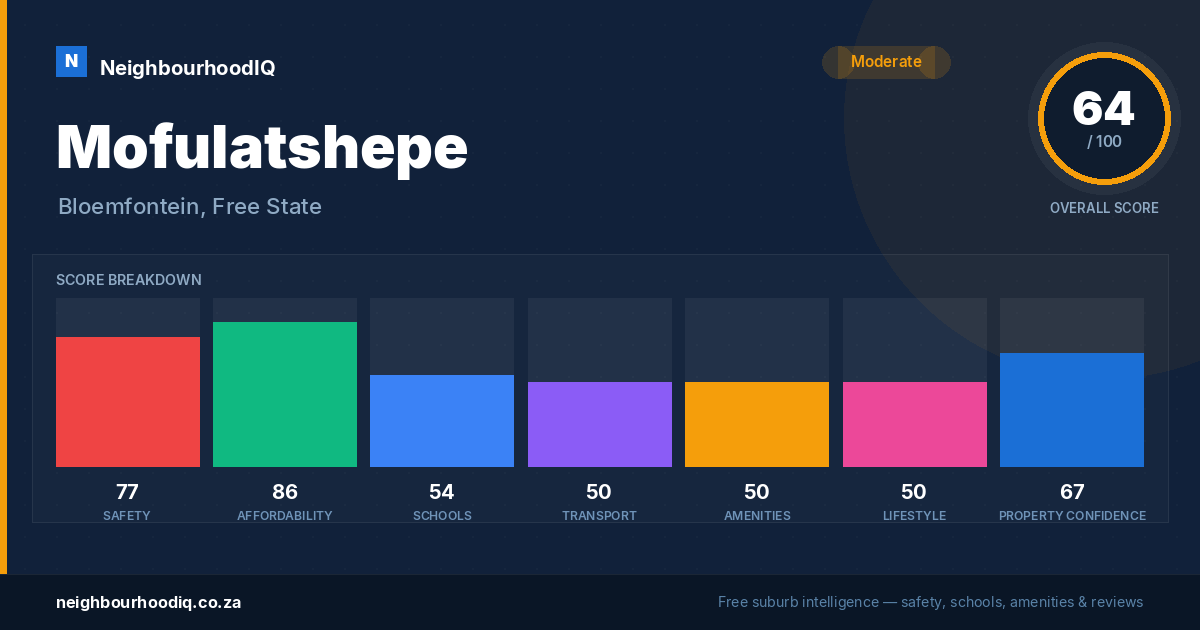 Mofulatshepe report card