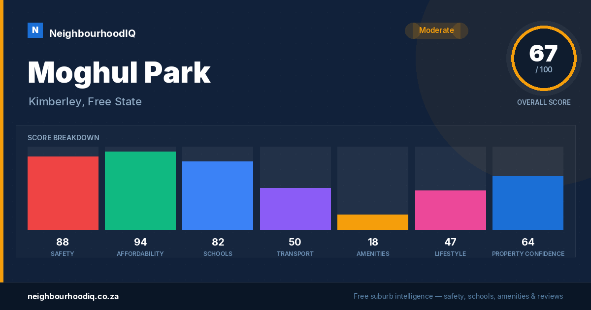 Moghul Park report card