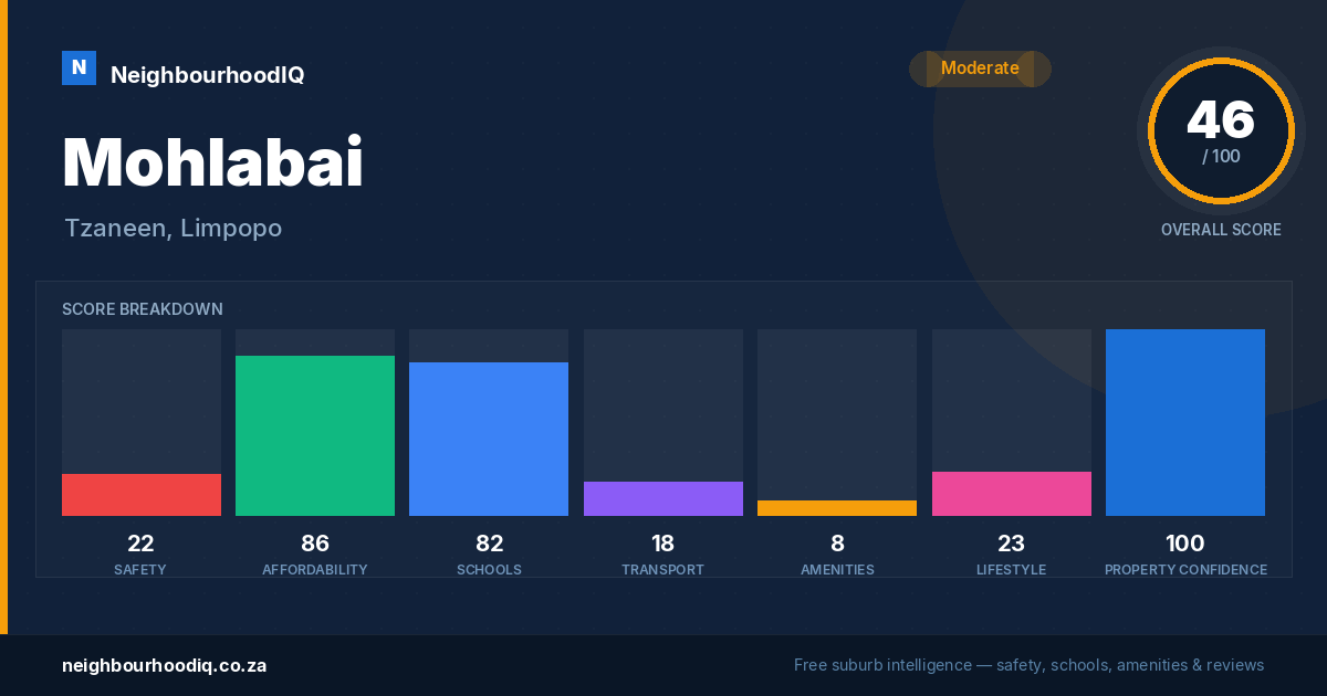 Mohlabai report card