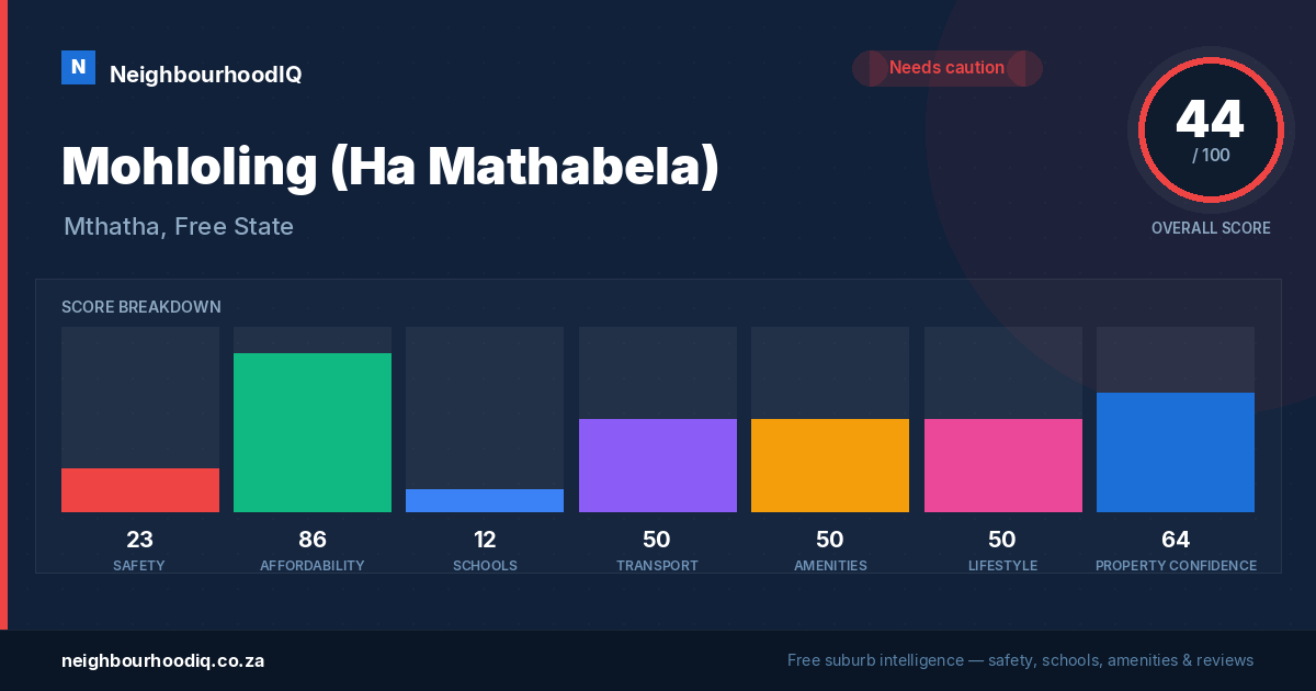 Mohloling (Ha Mathabela) report card