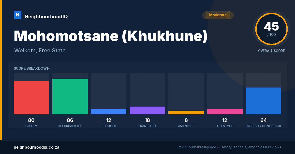 Mohomotsane (Khukhune) report card