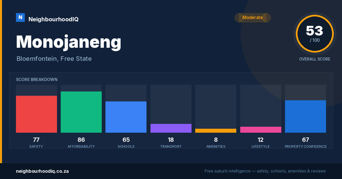 Monojaneng report card