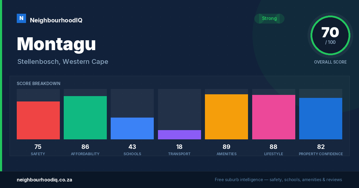 Montagu report card