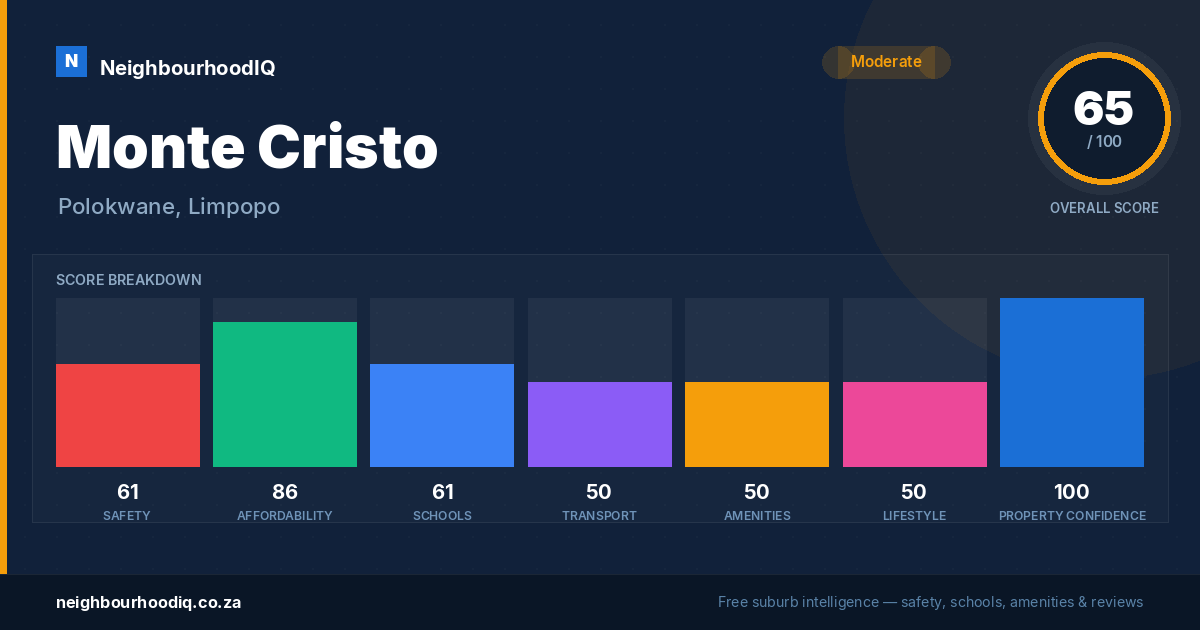 Monte Cristo report card