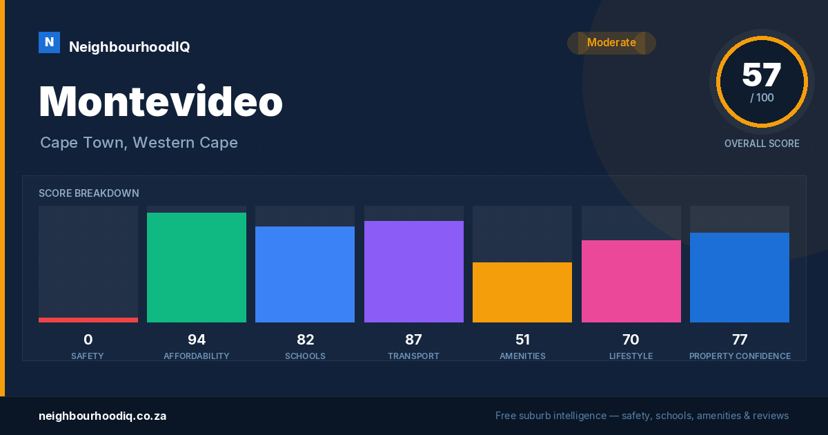 Montevideo report card