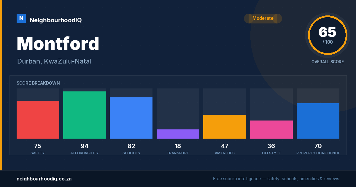Montford report card