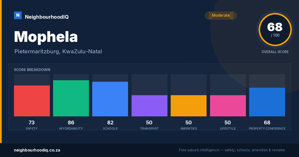 Mophela report card