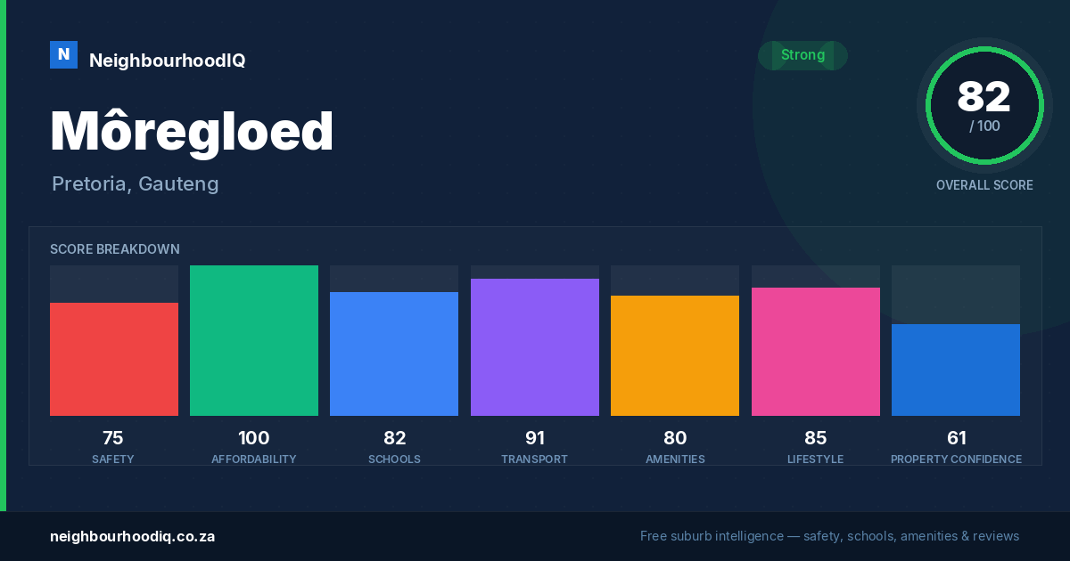 Môregloed report card