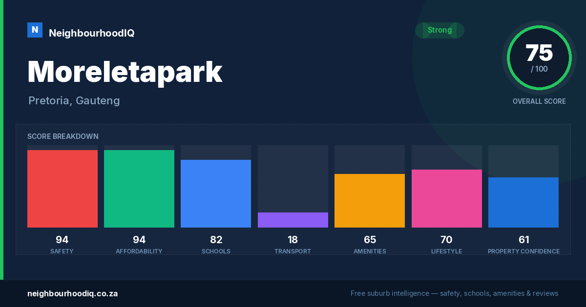 Moreletapark report card