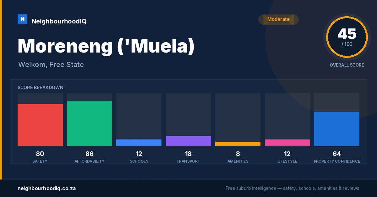 Moreneng ('Muela) report card