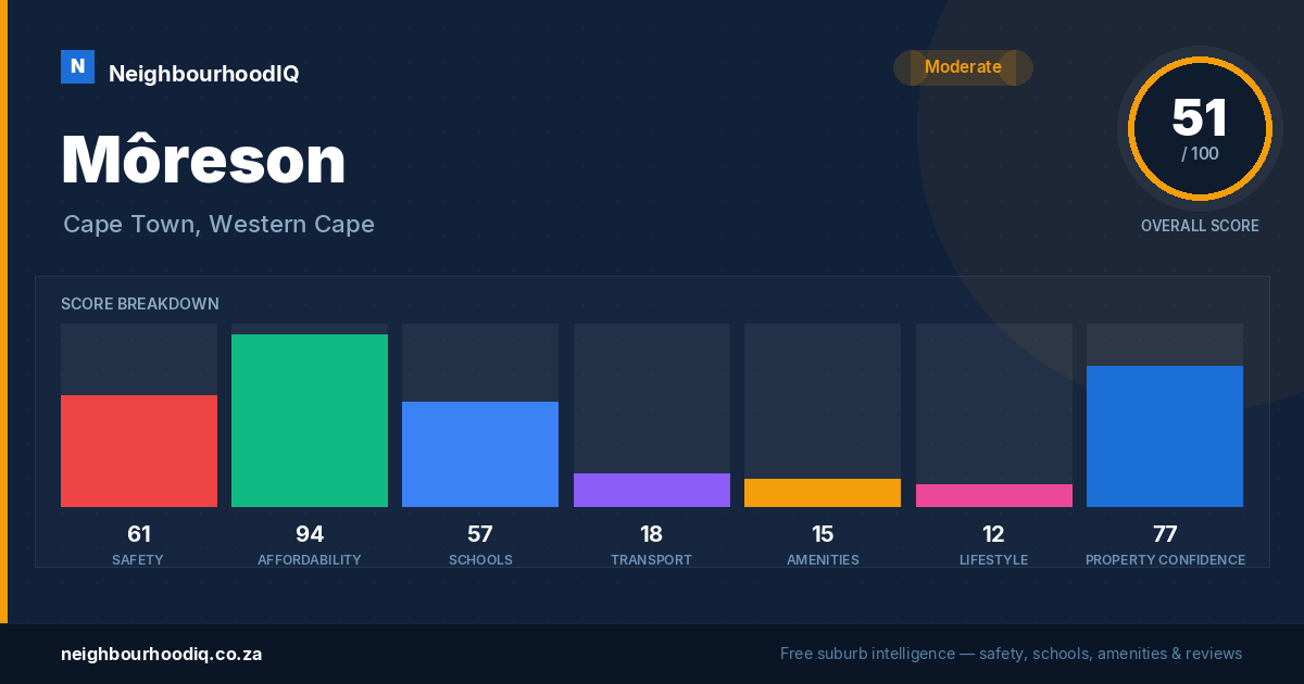 Môreson report card