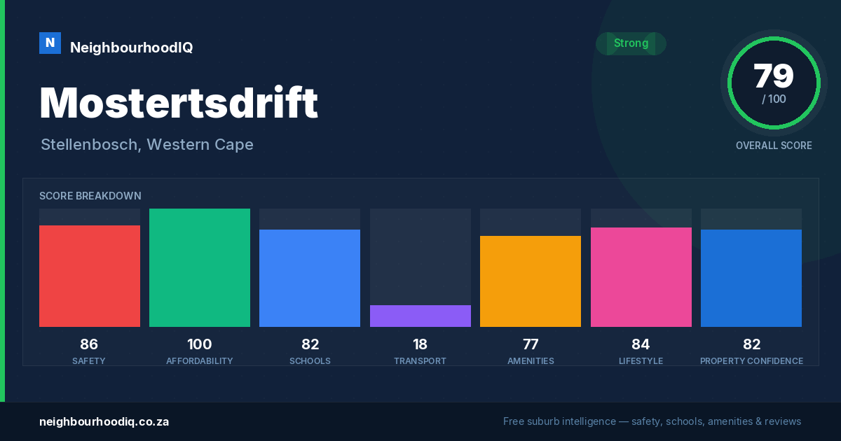 Mostertsdrift report card