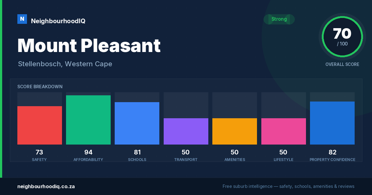 Mount Pleasant report card