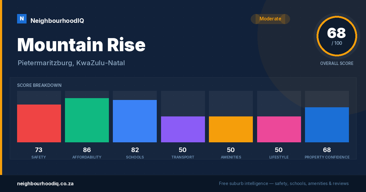 Mountain Rise report card