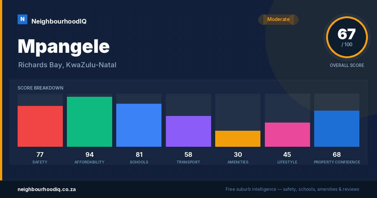 Mpangele report card