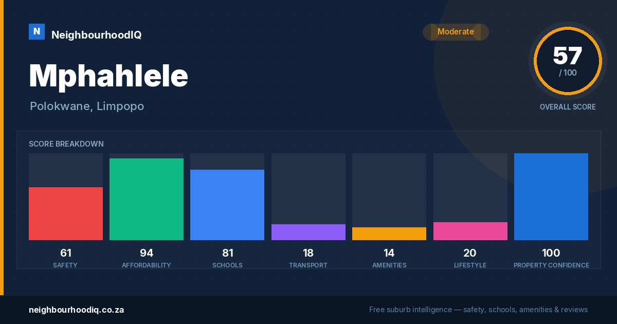 Mphahlele report card