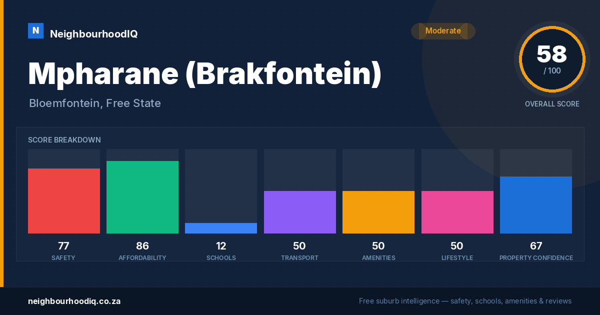 Mpharane (Brakfontein) report card