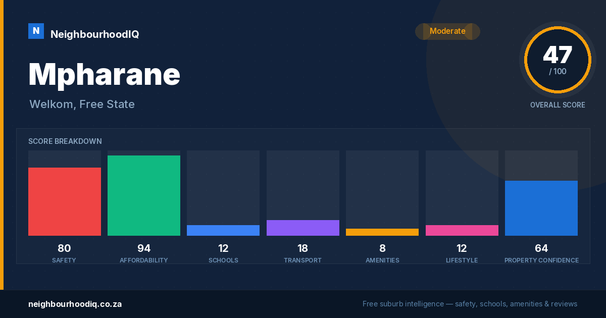 Mpharane report card