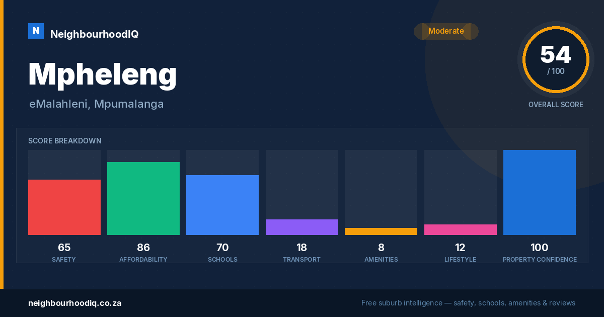 Mpheleng report card