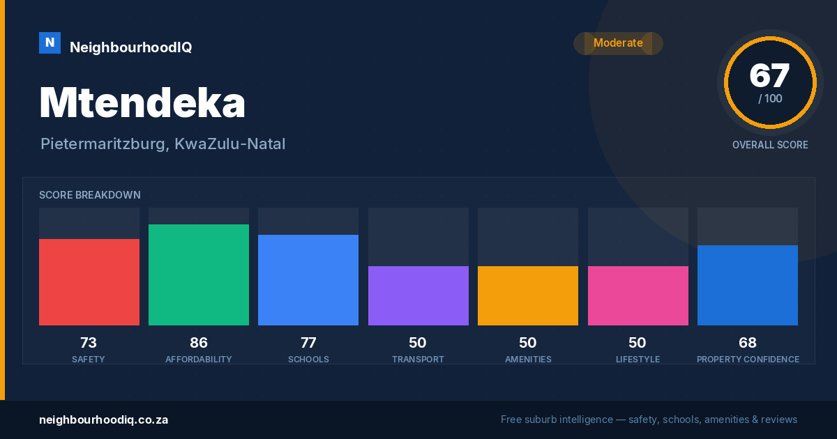 Mtendeka report card